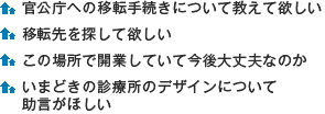 官公庁への移転手続きについて教えて欲しい 移転先を探して欲しい この場所で開業していて今後大丈夫なのか いまどきの診療所のデザインについて 助言がほしい